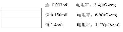 隨著信號(hào)的頻率越來(lái)越高，因趨膚效應(yīng)造成信號(hào)在多鍍層中傳輸?shù)那闆r對(duì)信號(hào)質(zhì)量的影響越明顯：