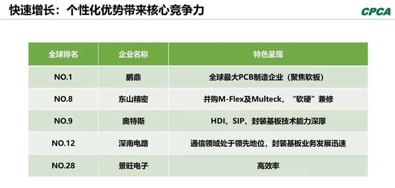 分析2008年和2018年的TOP 10企業(yè)，會(huì)發(fā)現(xiàn)發(fā)生了很大變化。