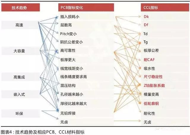 國產材料考量國內板廠的配套研發(fā)能力，競爭格局有望調整